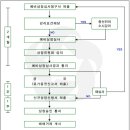 (주식) 주식공부-증권거래소 이미지