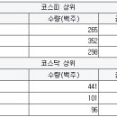 서연에스앤씨 이미지