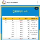중학생 아이가 좋아하던 컴포즈 커피 4700억 매각 (feat. 필리핀 졸리비 푸즈)