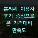 동일철물 | 홈씨씨 이용자 후기 중심으로 본 가격대비 만족도