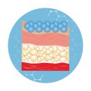 성재영이즈피부과의원 이미지