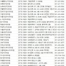 윤플란트치과의원 이미지