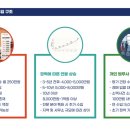 원법무사합동사무소