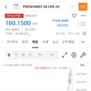 윤테크 태양광발전소 | 폭락한 실버!은! 주워야할까? (애초에 120불 이상에서 안정화되기 쉽지 않다)