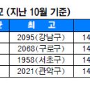 SK시민주유소 이미지