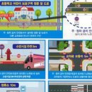 동일각 이미지