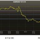 정산시장 이미지