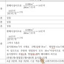 설계 및 시공 1000제 소화기 관련 질문드립니다. 이미지
