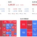천정이 뚫린 코스피 어디까지 갈 것인가 이미지