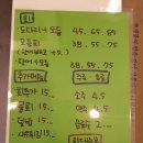 철계점횟집 이미지