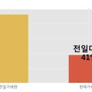 한경애드