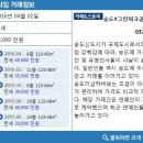 송도플러스 공인중개사사무소 이미지