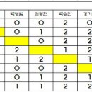 2009 상반기 결산 총평 (및 제 67회차 베스트 화요리그 결과) 이미지