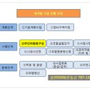 스케치 공인중개사사무소 이미지