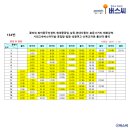 성광자동차공업사 이미지