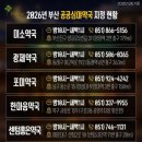 동원당약국 이미지