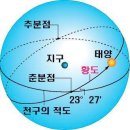 밝은2호태양광발전소 | [우주의 역사] 3부. 태양계의 출현 : (11)카이퍼 벨트의 형성 (12)지구에 생명체 출현