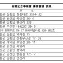 20. 存齋 魏伯珪, 󰡐記念館󰡑 建立을 위한 提案書 이미지