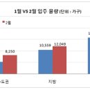 가구100