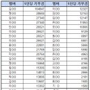 (사)한국지체장애인협회강릉시지회 이미지