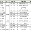 남원시, 코로나19 예방접종 실시...'JN.1 단가백신' 접종(코로나, 독감 / 65세 이상 무료) 이미지