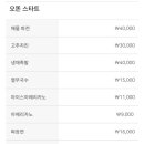 아도니스 스타트하우스 이미지