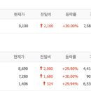 평화씨에스