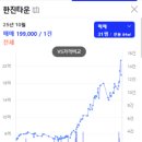 아이파크탑부동산공인중개사사무소 이미지