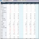 (주)다원케미칼 이미지