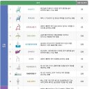 건강생활 복지용구 이미지