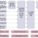 구산부분정비 이미지
