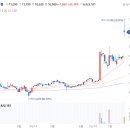 (주)한일교역