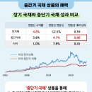 미래인컴
