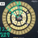 (주)씨포스트제주 | [ 제주살이 78번째주 ~ ♪ ]