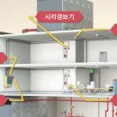 화식설비