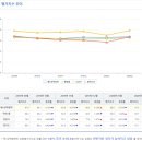 상가세탁 이미지