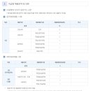 한국산림복지진흥원 2024년도 상반기 신입직원 28명 채용(4/2~4/11) 이미지