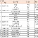 2024년 11월 공모주 청약 일정 달력, 필요 계좌