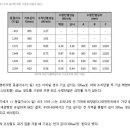 기초 --- 동결심도에 대한 정리 ? 이미지