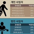 세탁공장 이미지