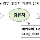 레이오버(Lay over) 이미지