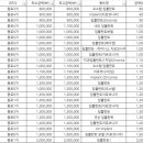 사단법인 국제굿피플나눔본부 반석샘물치과의원 이미지