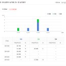 제일메디치과의원 이미지