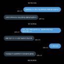 성은메디칼 | [전화 사주 후기] 김성애쌤 전화사주 내돈내산 솔직후기