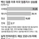 햇살유통