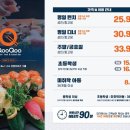 쿠우쿠우수성못점 이미지
