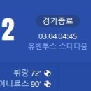 [24/25 Serie A 27R] 유벤투스 vs 헬라스 베로나 골장면.gif 이미지