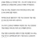 금융시장 또 흔들…코스피 2,200 붕괴·환율 장중 1,440원 돌파(종합) 이미지