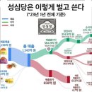 용인예술과학대학교 이미지