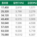 내요양만 네이버블로그